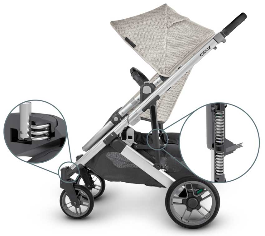 UPPAbaby Cruz V2 Federung