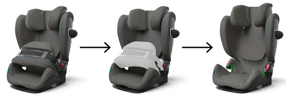 Buy Cybex Pallas G i-Size Car Seat Online